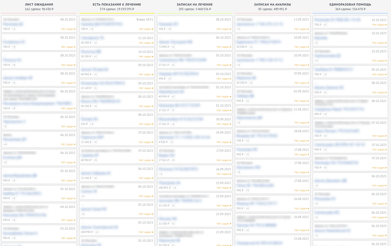 воронка AmoCRM