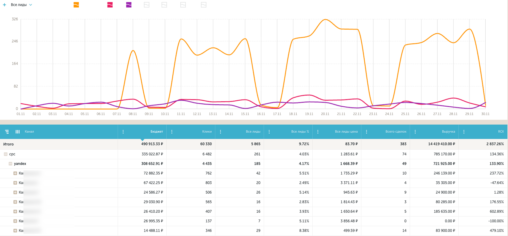 сквозная аналитика calltouch